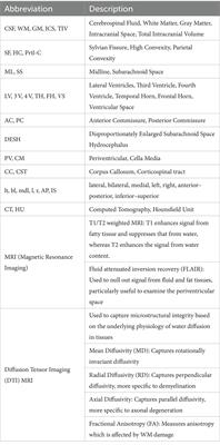 Structural neuroimaging markers of normal pressure hydrocephalus versus Alzheimer’s dementia and Parkinson’s disease, and hydrocephalus versus atrophy in chronic TBI—a narrative review
